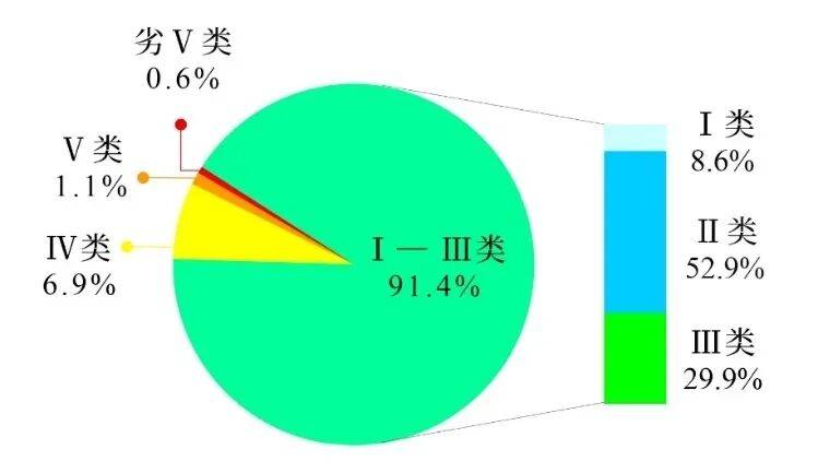 生态环境部公布2025年第四季度和1—12月全国地表水环境质